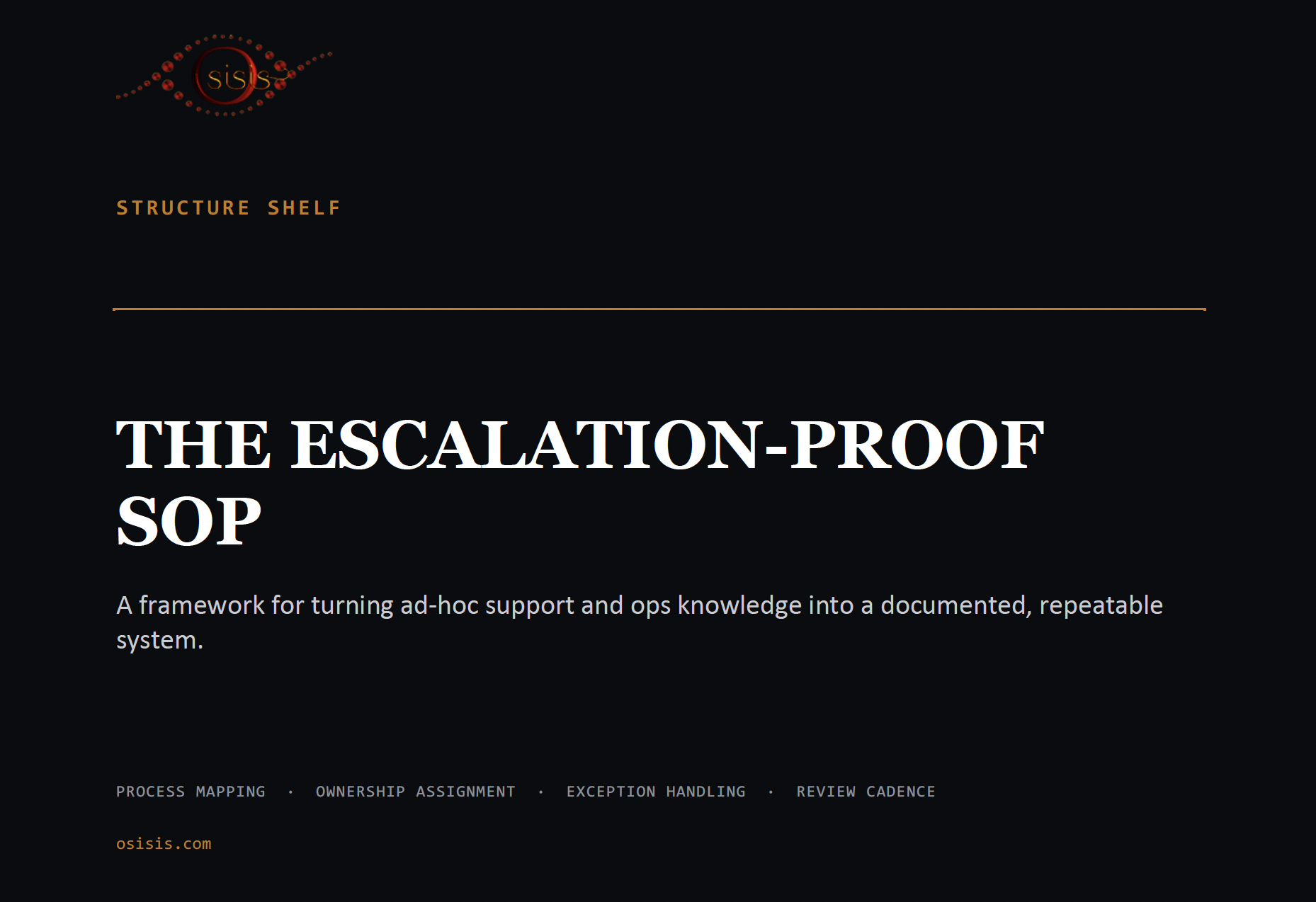 The Escalation Proof SOP