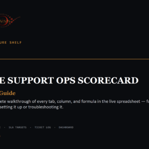 The Support Ops Scorecard