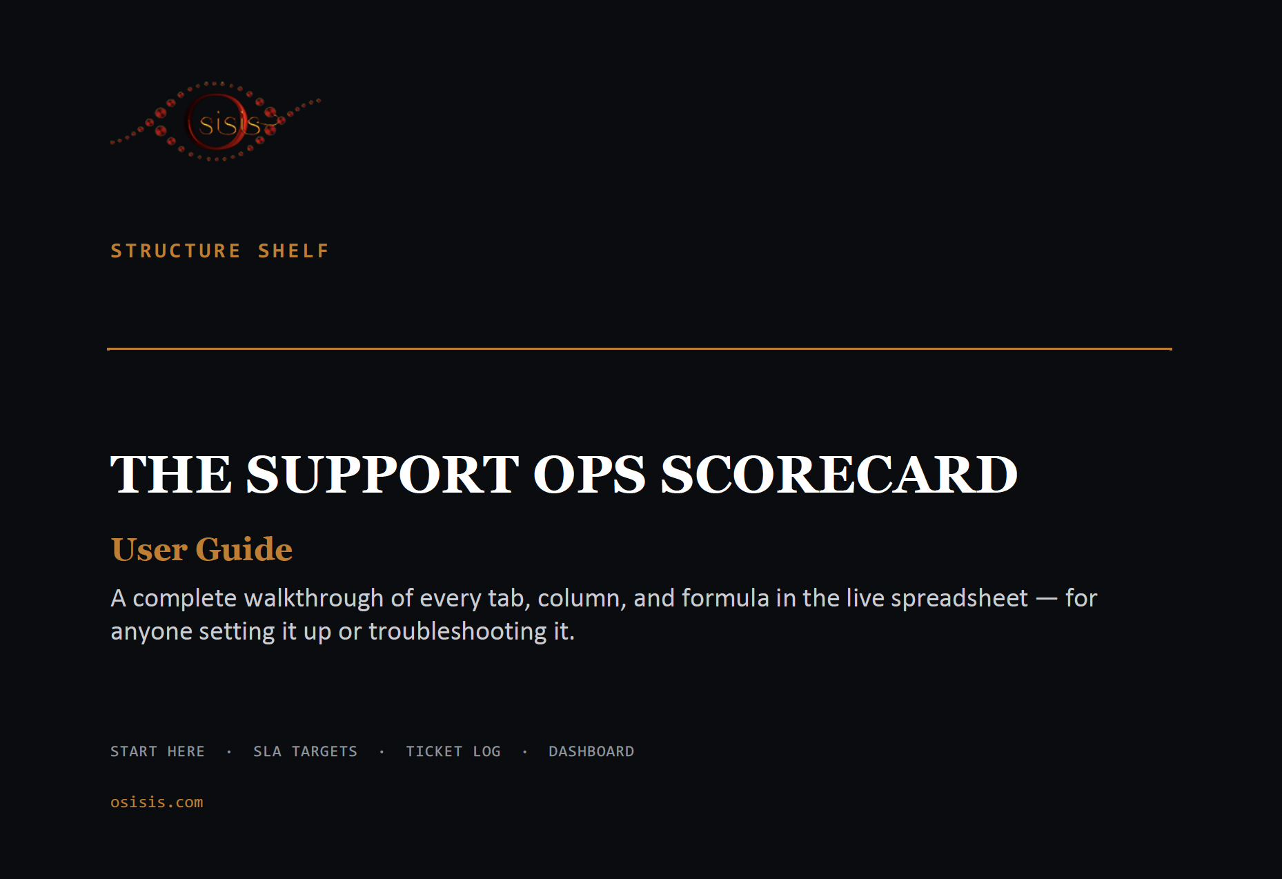 The Support Ops Scorecard