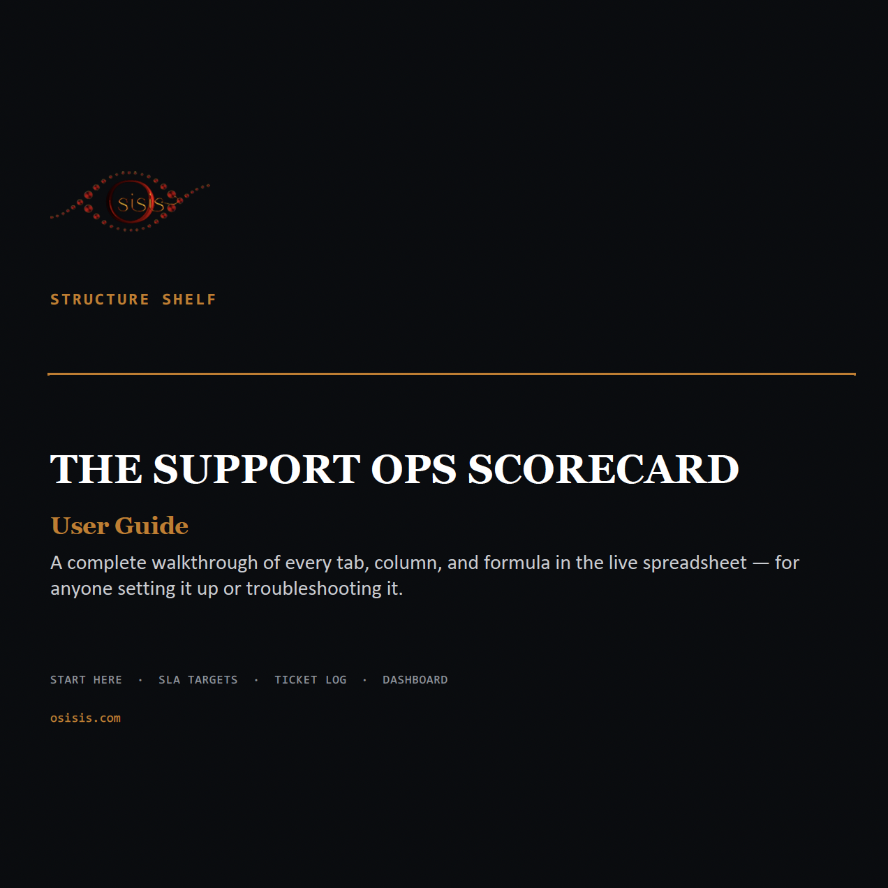 The Support Ops Scorecard
